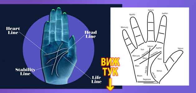 Хиромантия Гледане на ръка линии на ръката 3