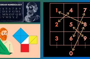 Какво представлява загадъчният квадрат на Питагор? Нумерология, наука за числата. Числото на Питагор и философия. Чашата на Питагор и теорема.