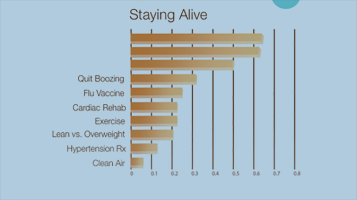 Колко дълго ще живееш? Тест