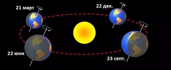 razstoyanie-slance-04