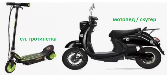 Необходими документи за регистрация на електрически скутер. Модели без книжка? 3 Ел. скутери 02 (2)