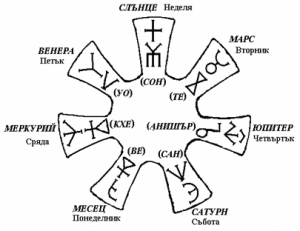 Розетата от Плиска