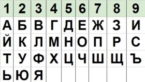 Житейската ни мисия е закодирана в името 2 мисия име