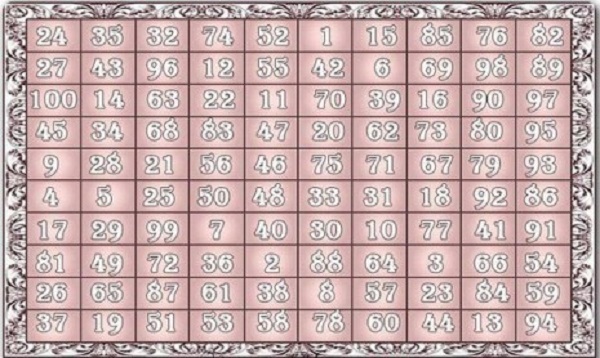 гадания за бъдещето