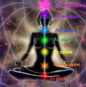 какво блокира вашите чакри?