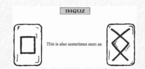 Значение на отделните руни - Inguz