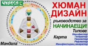 хюман дизайн карта книги тест