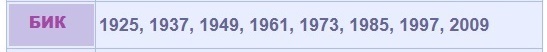 Китайски хороскоп: Година на Свинята 2019, 2031, 2043, 2055