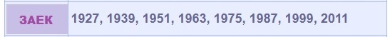 Китайски хороскоп: Година на Свинята 2019, 2031, 2043, 2055