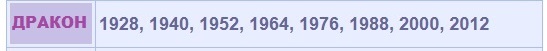 Китайски хороскоп: Година на Свинята 2019, 2031, 2043, 2055