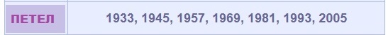 Китайски хороскоп: Година на Свинята 2019, 2031, 2043, 2055