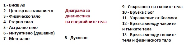 радиестезия, гадаене с махало и багети,