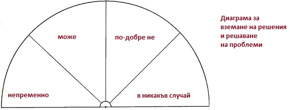 радиестезия, гадаене с махало и багети,