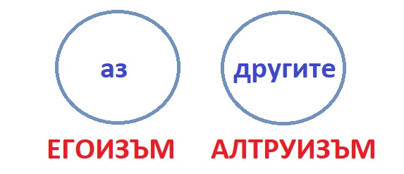 алтруизъм, алтруист
