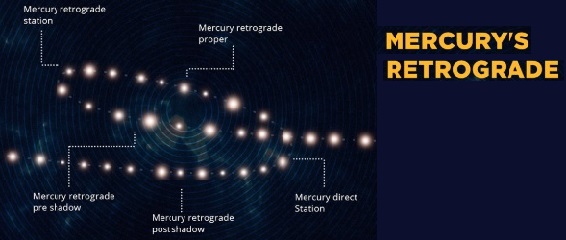 Ретрограден Меркурий