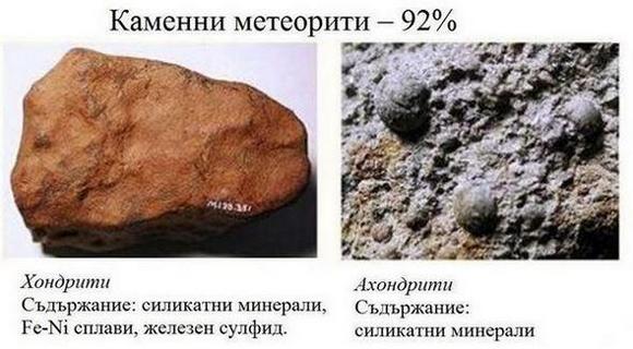 Каменни метеорити – 92%