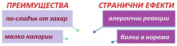 Изкуствен подсладител аспартам