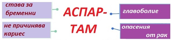 Изкуствен подсладител аспартам