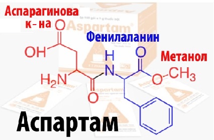 Аспартам: 11 сериозни опасности от изкуствения подсладител. С какво да го заменим? 4 Изкуствен подсладител аспартам