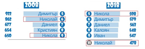 Картички за Никулден 2024 8 Картички за Никулден и кой празнува