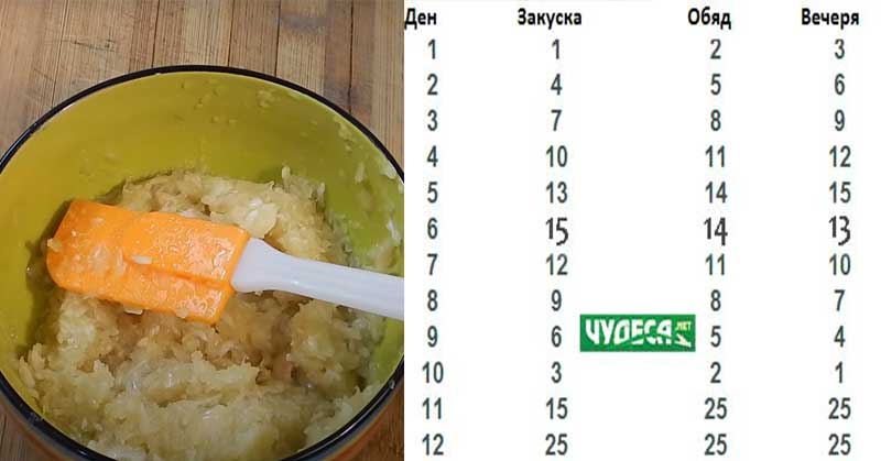 тибетска рецепта с чесън мнения